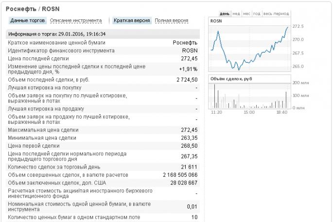 Котировки онлайн, валют, акций, реальные ммвб с биржи Ммвб курс акций российских